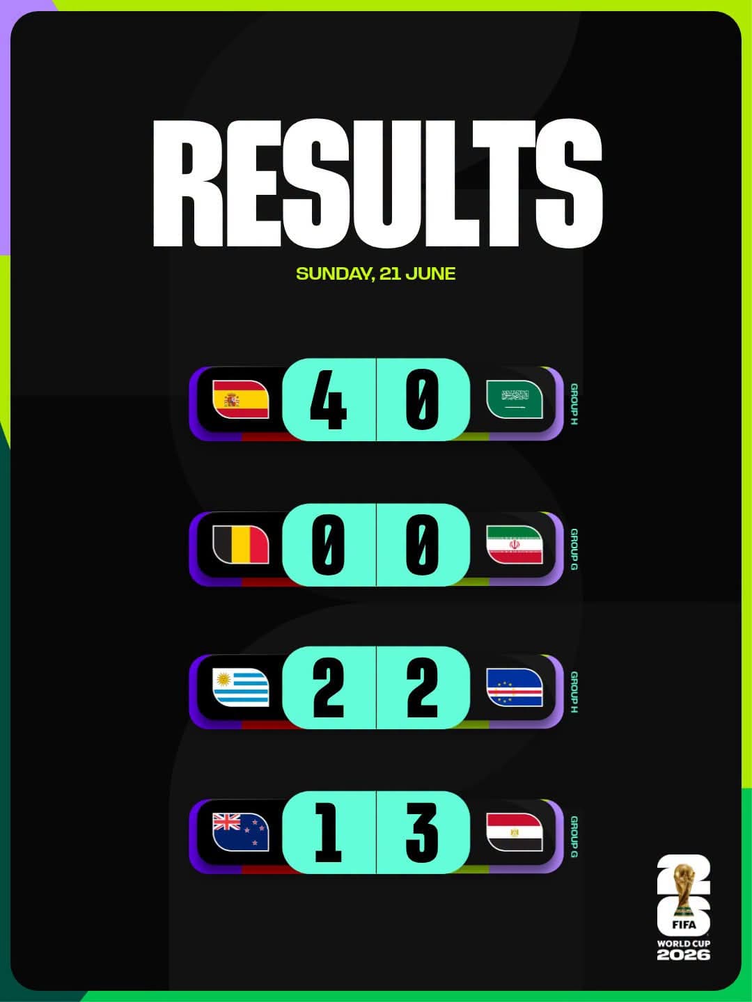 Resultados
