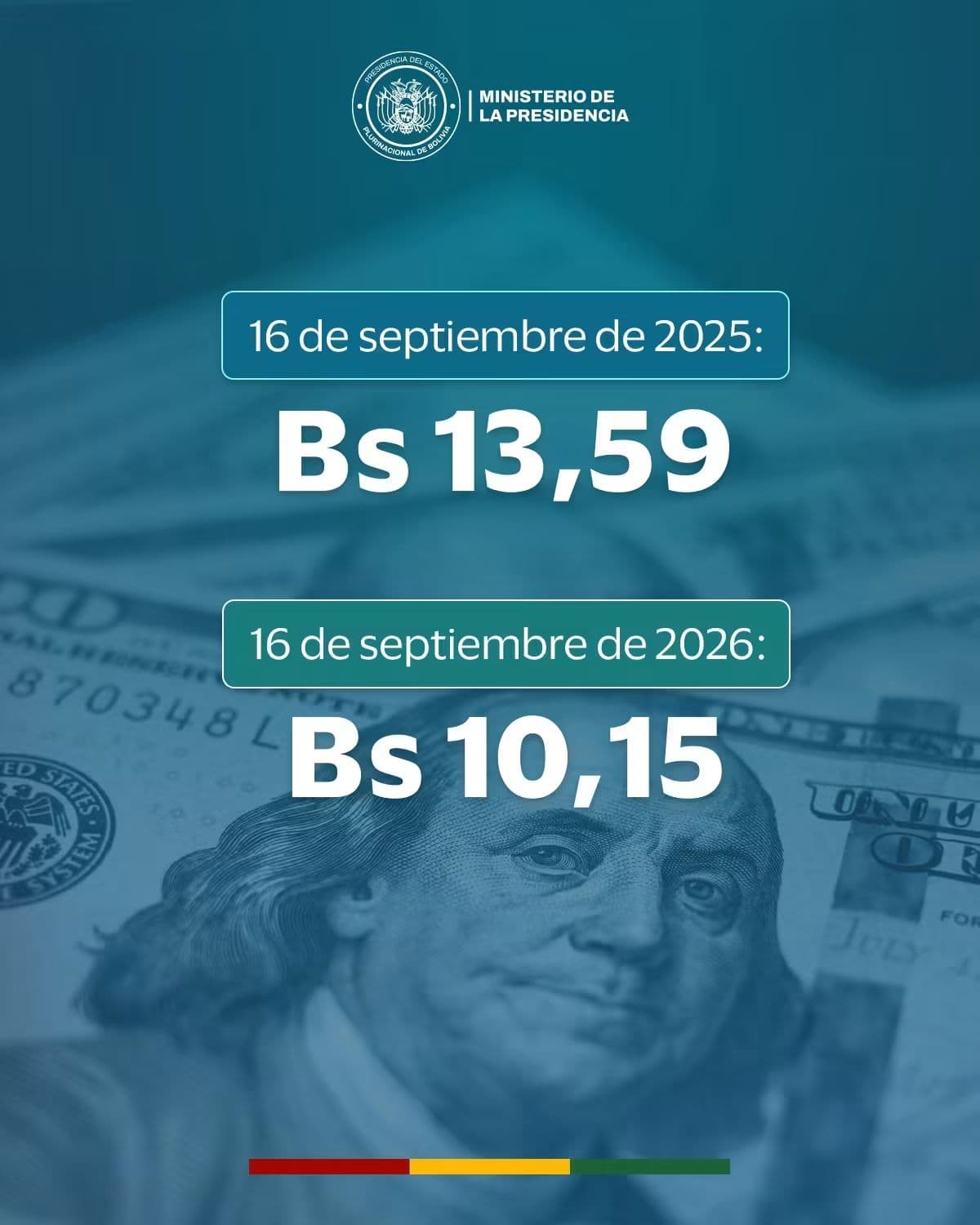 Cotización del dólar comparada con la del 2025 e la misma fecha